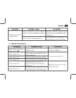 Preview for 111 page of AEG BMG 5610 Instruction Manual