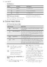 Preview for 10 page of AEG BP200302 User Manual