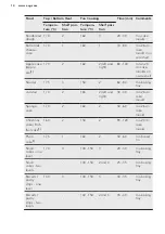 Preview for 14 page of AEG BP200302 User Manual