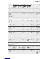 Preview for 15 page of AEG BP3003001M User Manual