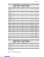 Preview for 17 page of AEG BP3003001M User Manual