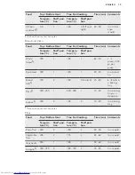 Preview for 19 page of AEG BP300306K User Manual