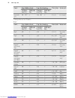 Preview for 20 page of AEG BP300306K User Manual