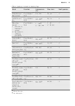 Preview for 19 page of AEG BP301350 User Manual