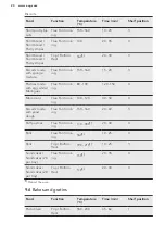 Preview for 20 page of AEG BP301350 User Manual