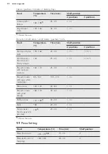 Preview for 22 page of AEG BP301350 User Manual