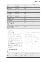 Preview for 23 page of AEG BP301350 User Manual