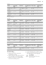 Preview for 25 page of AEG BP301350 User Manual