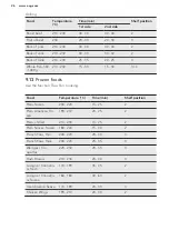 Preview for 26 page of AEG BP301350 User Manual