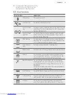 Preview for 9 page of AEG BP320310K User Manual