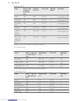 Preview for 16 page of AEG BP320310K User Manual