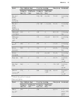 Preview for 15 page of AEG BP330302 User Manual