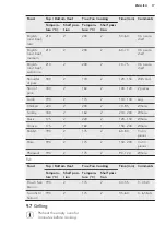 Preview for 17 page of AEG BP330302 User Manual