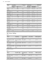 Preview for 18 page of AEG BP330302 User Manual