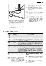 Preview for 51 page of AEG BP5014301 User Manual