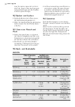 Preview for 60 page of AEG BP5014301 User Manual