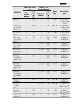 Preview for 61 page of AEG BP5014301 User Manual