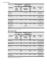 Preview for 62 page of AEG BP5014301 User Manual