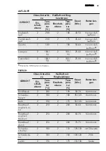 Preview for 63 page of AEG BP5014301 User Manual