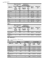 Preview for 64 page of AEG BP5014301 User Manual