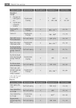 Preview for 18 page of AEG BP5023001M User Manual