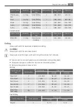 Preview for 23 page of AEG BP5023001M User Manual