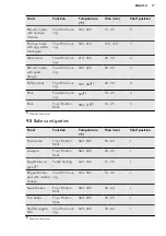 Preview for 17 page of AEG BP532310MM User Manual