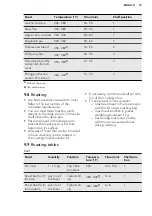 Preview for 19 page of AEG BP532310MM User Manual