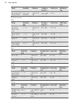 Preview for 20 page of AEG BP532310MM User Manual