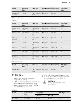 Preview for 21 page of AEG BP532310MM User Manual