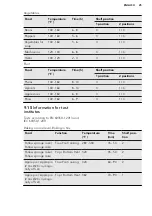 Preview for 25 page of AEG BP532310MM User Manual