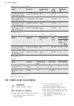 Preview for 26 page of AEG BP532310MM User Manual