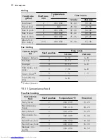 Preview for 30 page of AEG BP7304001 User Manual