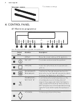 Preview for 8 page of AEG BP7314021 User Manual