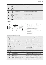 Preview for 9 page of AEG BP7314021 User Manual