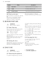 Preview for 10 page of AEG BP7314021 User Manual