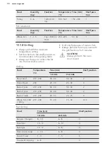 Preview for 30 page of AEG BP7314021M User Manual