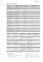 Preview for 31 page of AEG BP7314021M User Manual