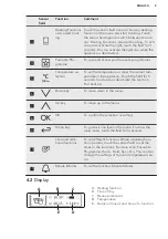 Preview for 9 page of AEG BP831460K User Manual