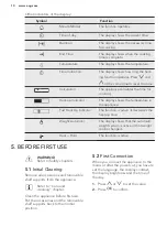 Preview for 10 page of AEG BP831460K User Manual