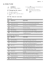 Preview for 11 page of AEG BP831460K User Manual