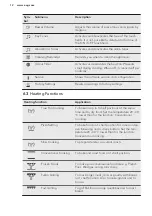 Preview for 12 page of AEG BP831460K User Manual