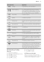 Preview for 13 page of AEG BP831460K User Manual