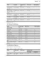 Preview for 25 page of AEG BP831460K User Manual