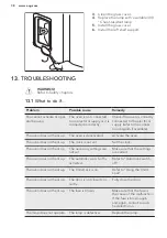 Preview for 38 page of AEG BP831460K User Manual