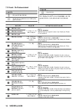 Preview for 14 page of AEG BPB331061B User Manual