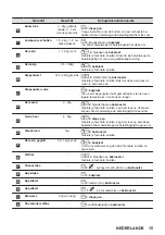 Preview for 15 page of AEG BPB331061B User Manual