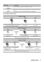 Preview for 17 page of AEG BPB331061B User Manual