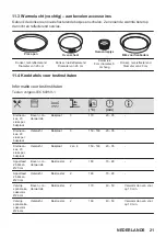 Preview for 21 page of AEG BPB331061B User Manual