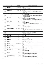 Preview for 43 page of AEG BPB331061B User Manual